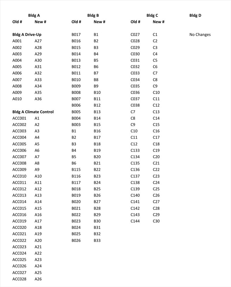 Unit Number Change Table